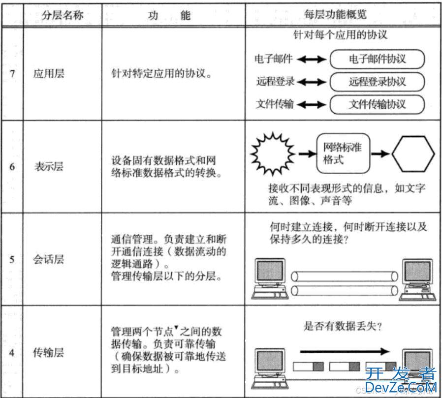 Linux中的自定义协议+序列反序列化用法
