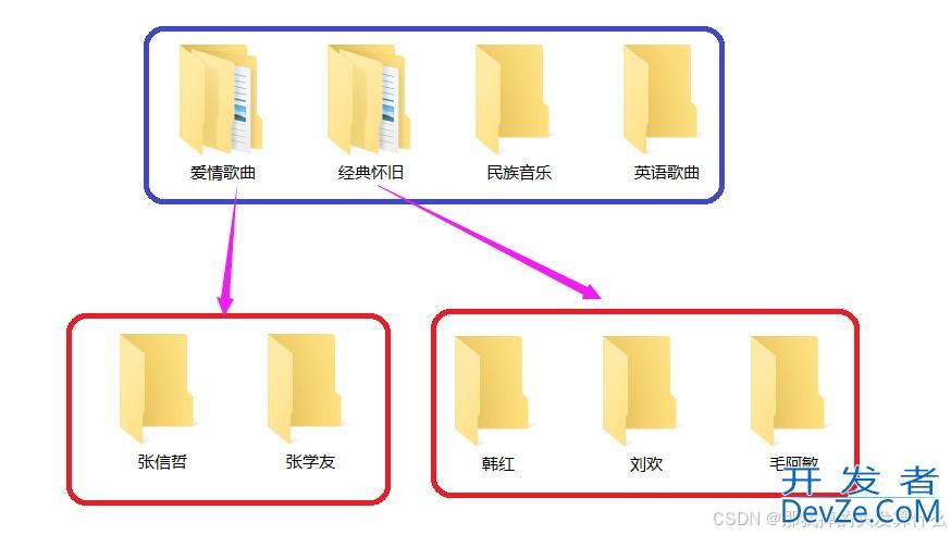 javaSE类和对象进阶用法举例详解