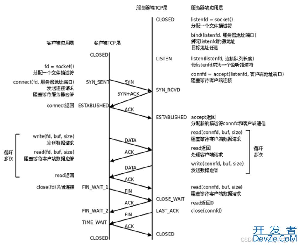 Linux之TCP和守护进程详解