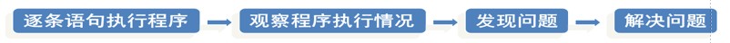 Java多重循环与程序调试示例详解