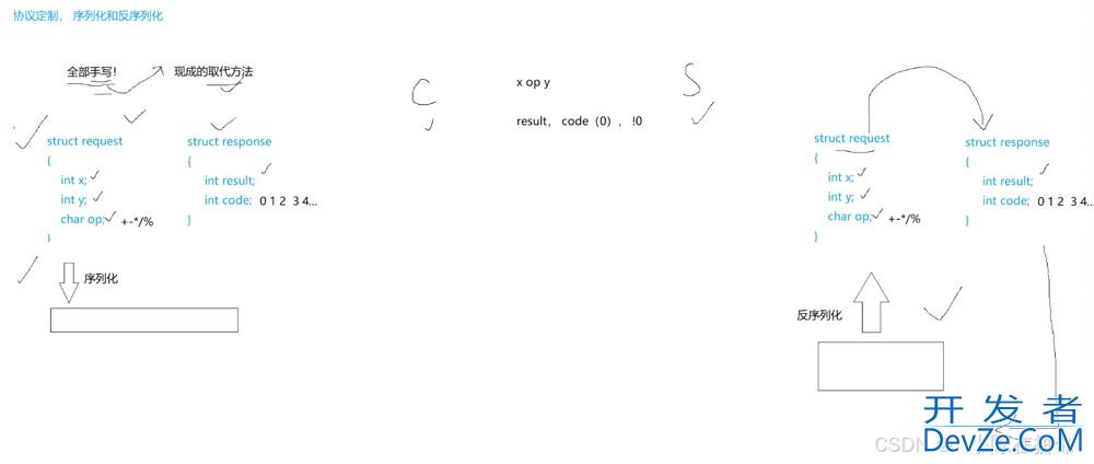 Linux中的自定义协议+序列反序列化用法