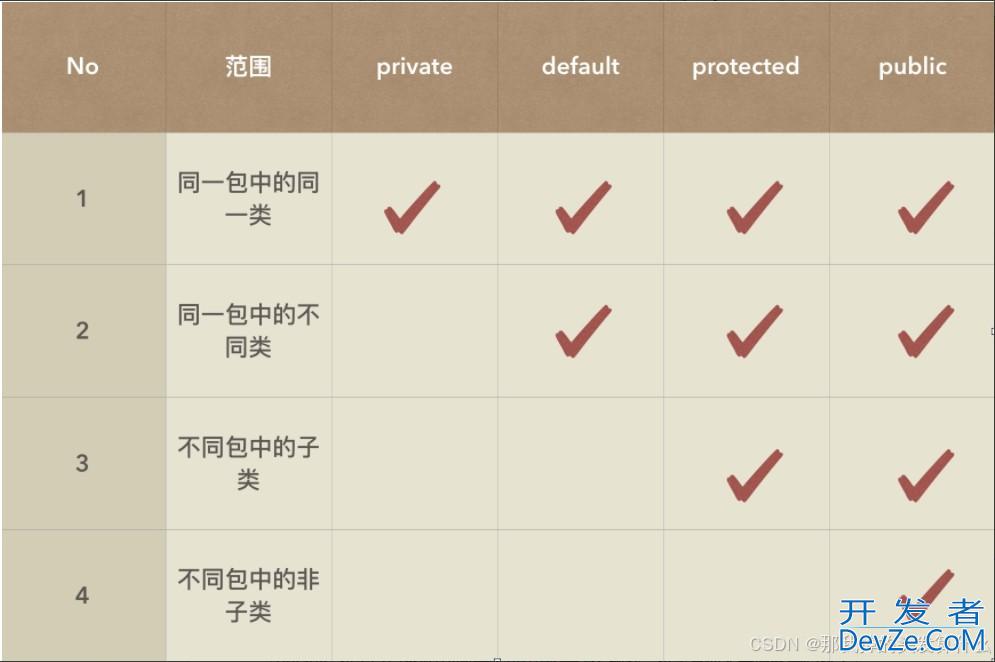 javaSE类和对象进阶用法举例详解