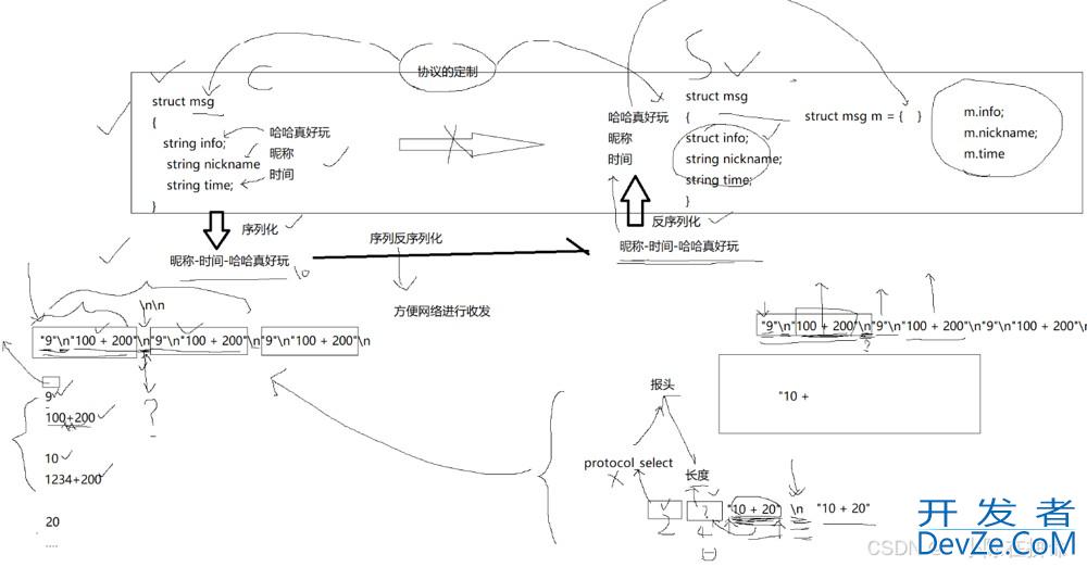 Linux中的自定义协议+序列反序列化用法