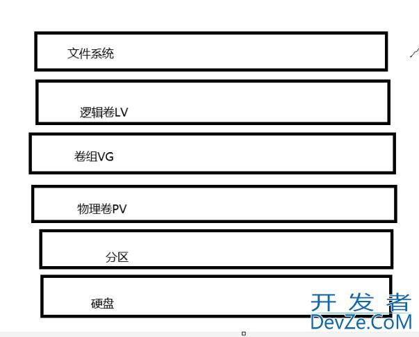Linux LVM动态存储管理的指南分享