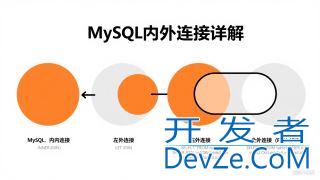 MySQL内外连接实战详解
