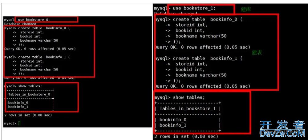 Sharding-Proxy分库分表的实现方案