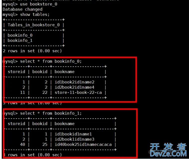 Sharding-Proxy分库分表的实现方案