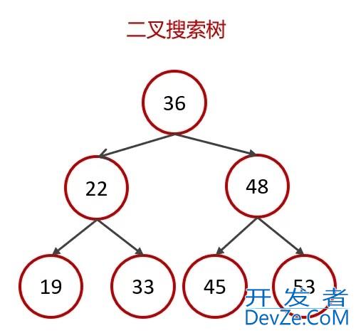 MySQL数据库索引及底层数据结构详解