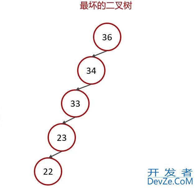 MySQL数据库索引及底层数据结构详解