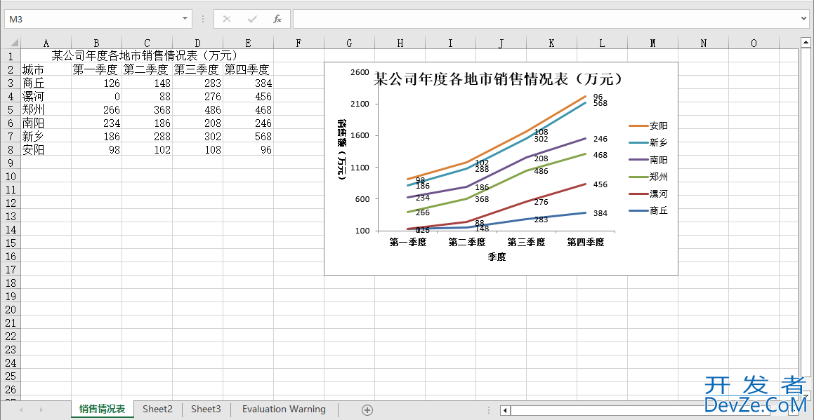 Python Excel高阶教程之使用 Spire.XLS创建雷达图和折线图