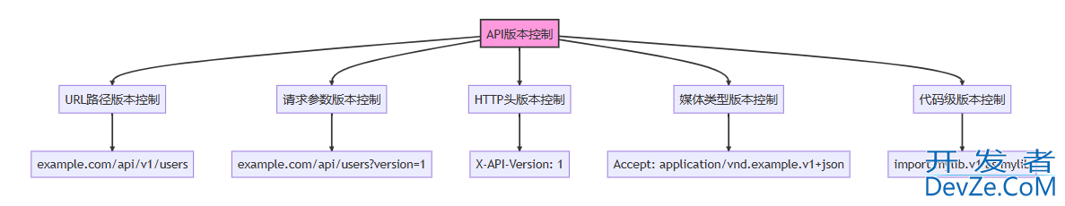 Python自动设计与生成API文档