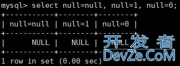 MySQL基本查询方式(表的增删查改) MySQL基本查询方式(表的增删查改)