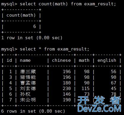 MySQL基本查询方式(表的增删查改) MySQL基本查询方式(表的增删查改)