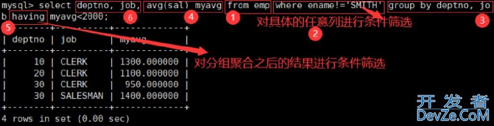 MySQL基本查询方式(表的增删查改) MySQL基本查询方式(表的增删查改)