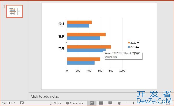 使用Python创建PowerPoint各种图表的详细教程