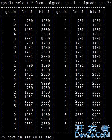 MySQL之复合查询解读