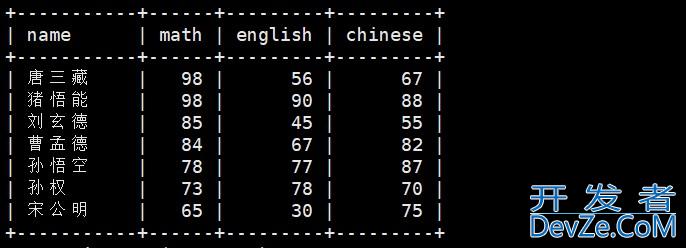 MySQL 数据库表操作完全指南:创建、读取、更新与删除实战