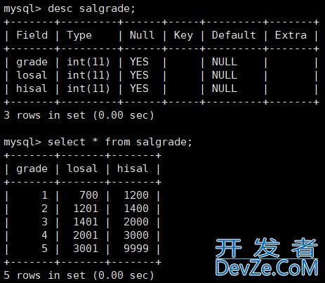 MySQL基本查询方式(表的增删查改) MySQL基本查询方式(表的增删查改)