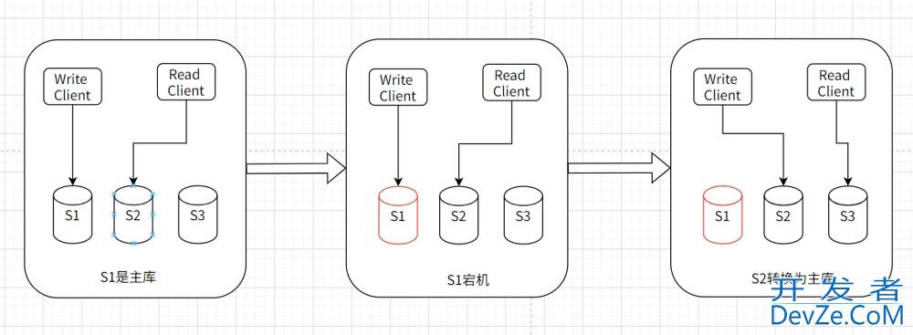 MySQL8.4组复制的实现步骤
