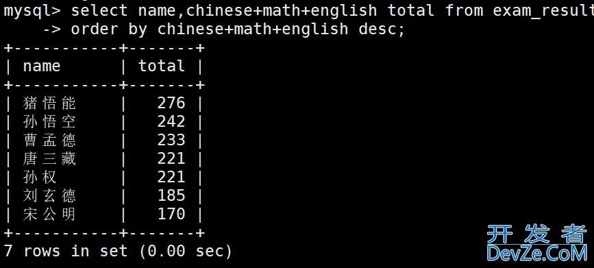 MySQL 数据库表操作完全指南:创建、读取、更新与删除实战