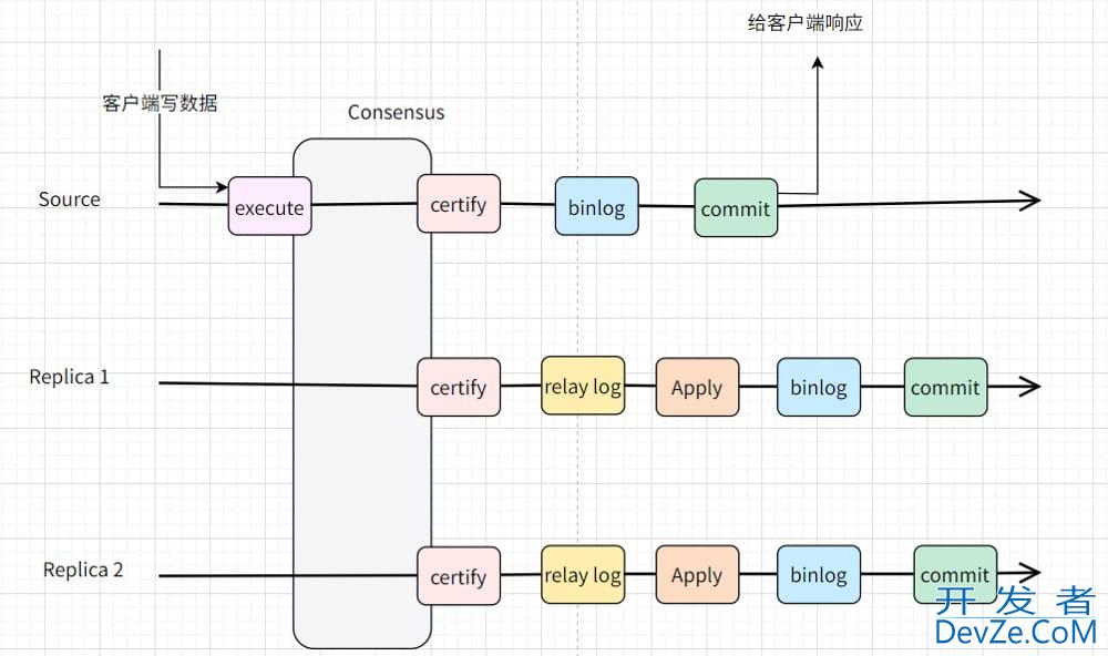 MySQL8.4组复制的实现步骤