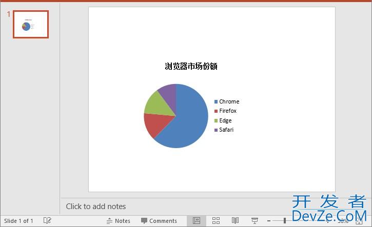 使用Python创建PowerPoint各种图表的详细教程