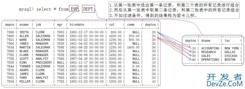 MySQL之复合查询解读