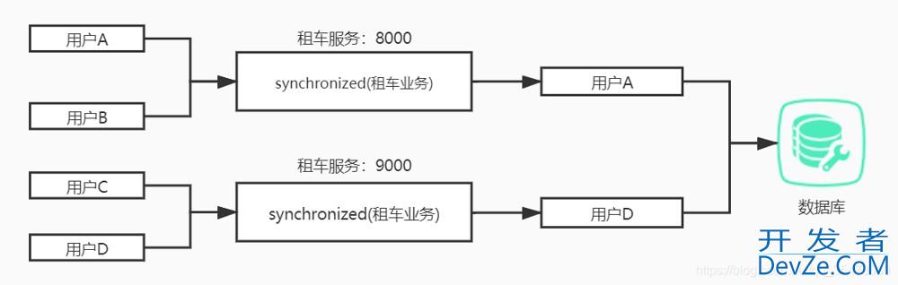 redis和redission分布式锁原理及区别说明