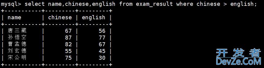 MySQL 数据库表操作完全指南:创建、读取、更新与删除实战