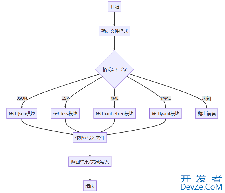 Python自动设计与生成API文档