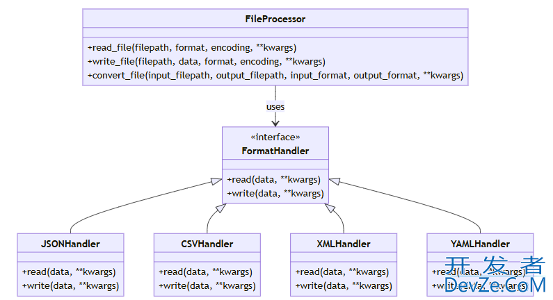 Python自动设计与生成API文档