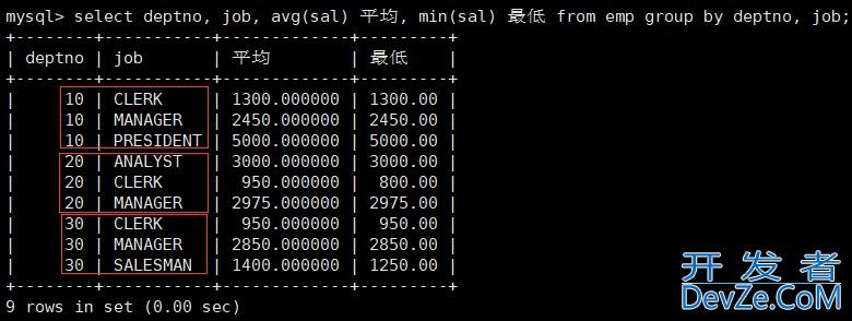 MySQL基本查询方式(表的增删查改) MySQL基本查询方式(表的增删查改)