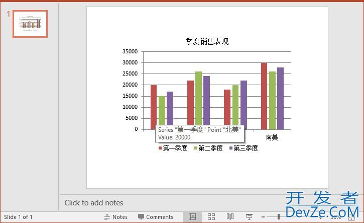 使用Python创建PowerPoint各种图表的详细教程