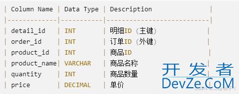 MySQL GROUP_CONCAT将多行数据合并成一行