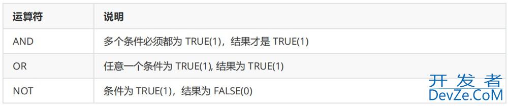 MySQL基本查询方式(表的增删查改) MySQL基本查询方式(表的增删查改)