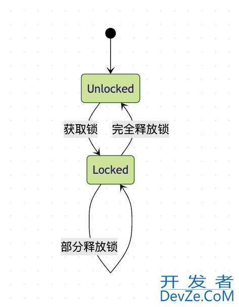 Redis分布式锁中Redission底层实现方式