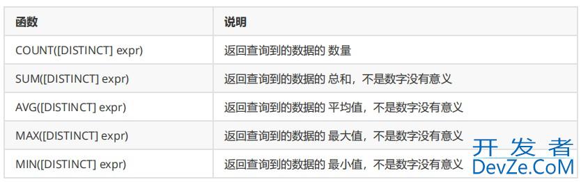MySQL基本查询方式(表的增删查改) MySQL基本查询方式(表的增删查改)