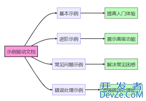 Python自动设计与生成API文档