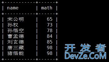 MySQL基本查询方式(表的增删查改) MySQL基本查询方式(表的增删查改)
