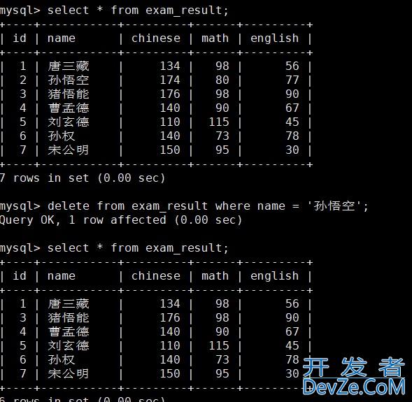 MySQL基本查询方式(表的增删查改) MySQL基本查询方式(表的增删查改)
