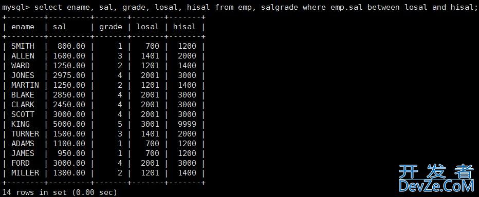 MySQL之复合查询解读