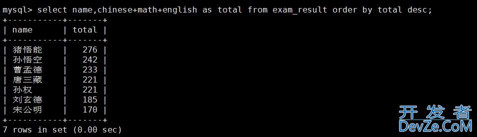 MySQL基本查询方式(表的增删查改) MySQL基本查询方式(表的增删查改)