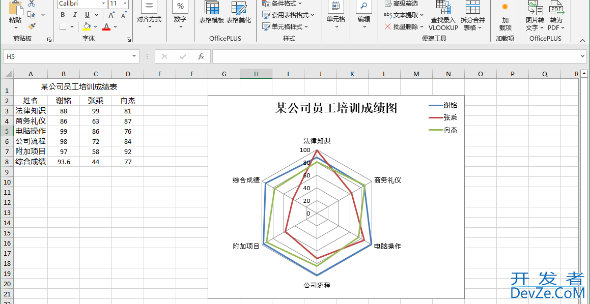 Python Excel高阶教程之使用 Spire.XLS创建雷达图和折线图
