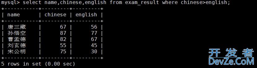 MySQL基本查询方式(表的增删查改) MySQL基本查询方式(表的增删查改)