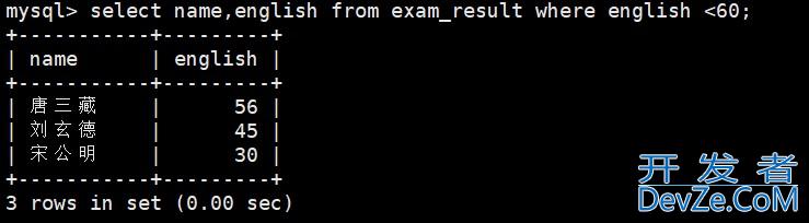 MySQL 数据库表操作完全指南:创建、读取、更新与删除实战