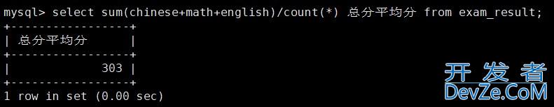 MySQL基本查询方式(表的增删查改) MySQL基本查询方式(表的增删查改)