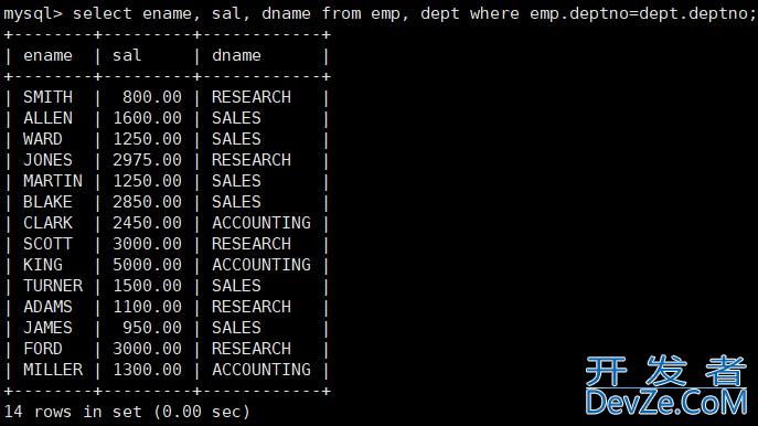MySQL之复合查询解读