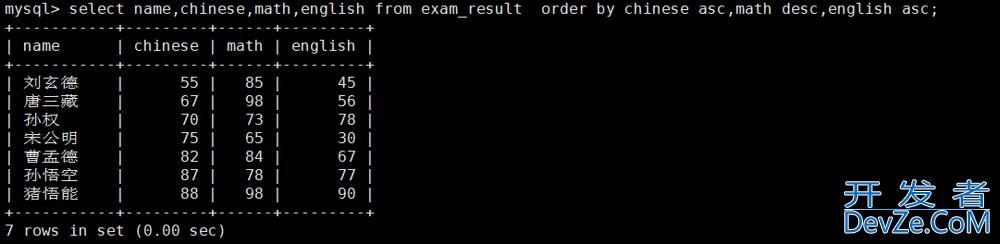 MySQL基本查询方式(表的增删查改) MySQL基本查询方式(表的增删查改)