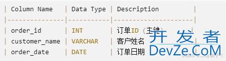 MySQL GROUP_CONCAT将多行数据合并成一行