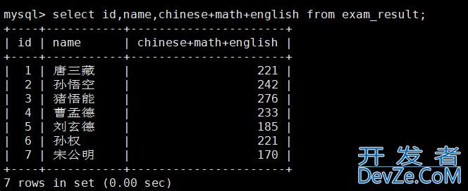 MySQL基本查询方式(表的增删查改) MySQL基本查询方式(表的增删查改)